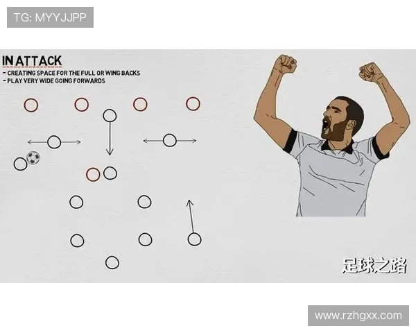 尤文图斯欧冠阵型演变及战术执行分析