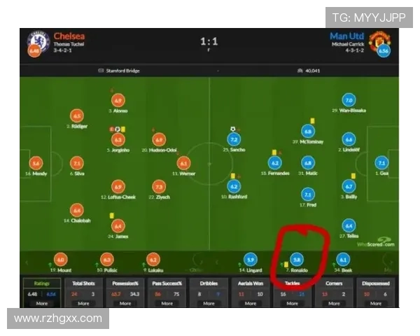 梅西职业生涯中对英超球队的进球统计与比赛数据