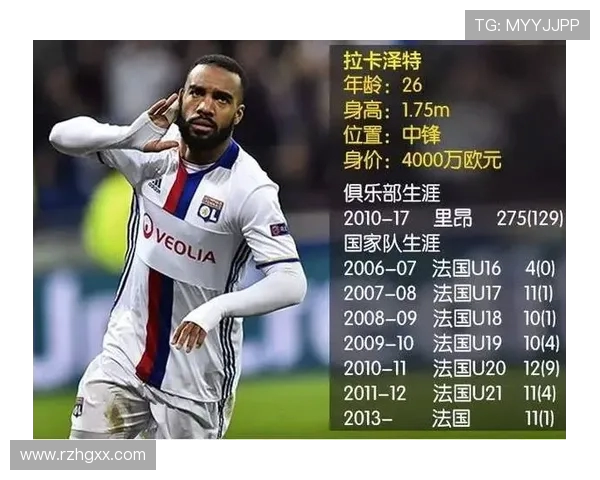 法甲进攻分布及场上空间利用研究