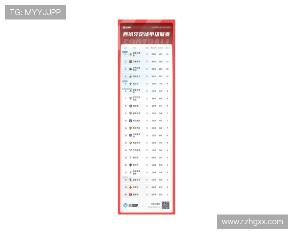 西甲联赛历史最高积分纪录与球队表现