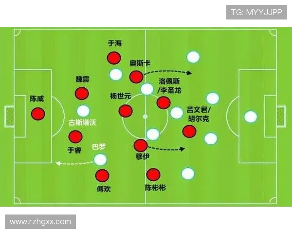 足球比赛中的战术部署与应变能力