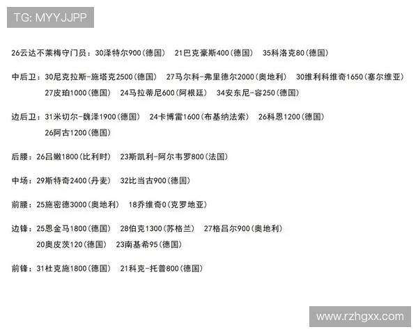 德甲联赛各队现有球员总人数及国籍分布